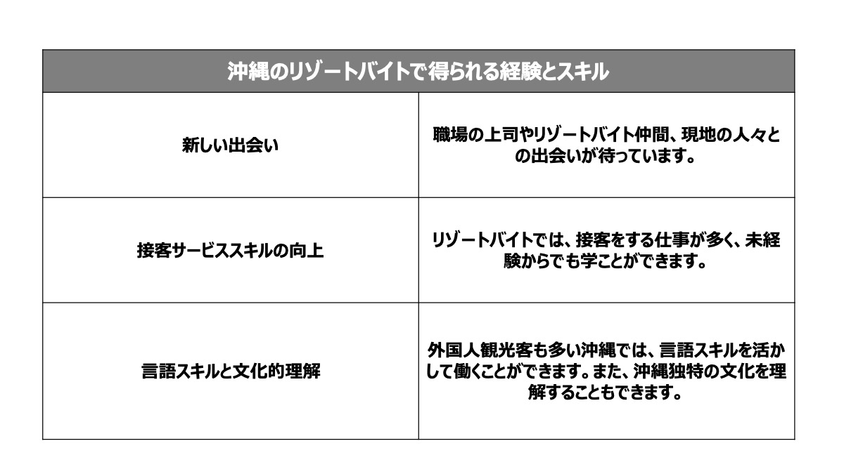 沖縄のリゾートバイト得られるスキルと経験