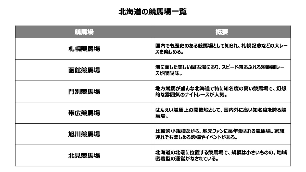 北海道の競馬場一覧