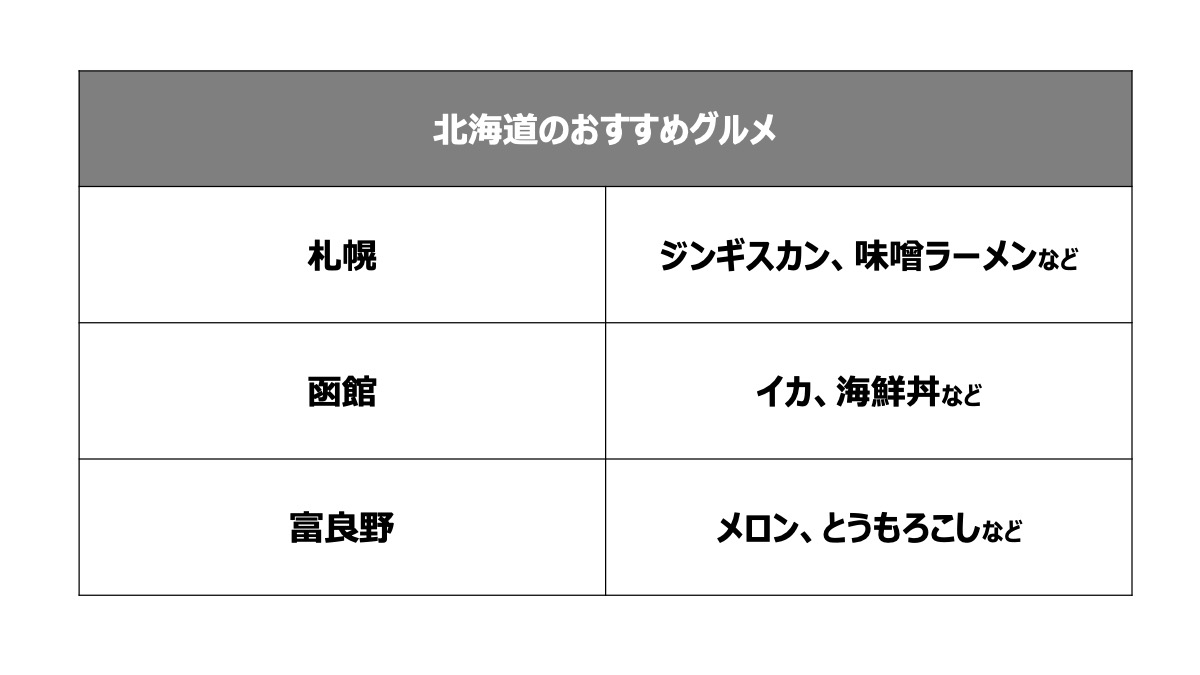 北海道のおすすめグルメ