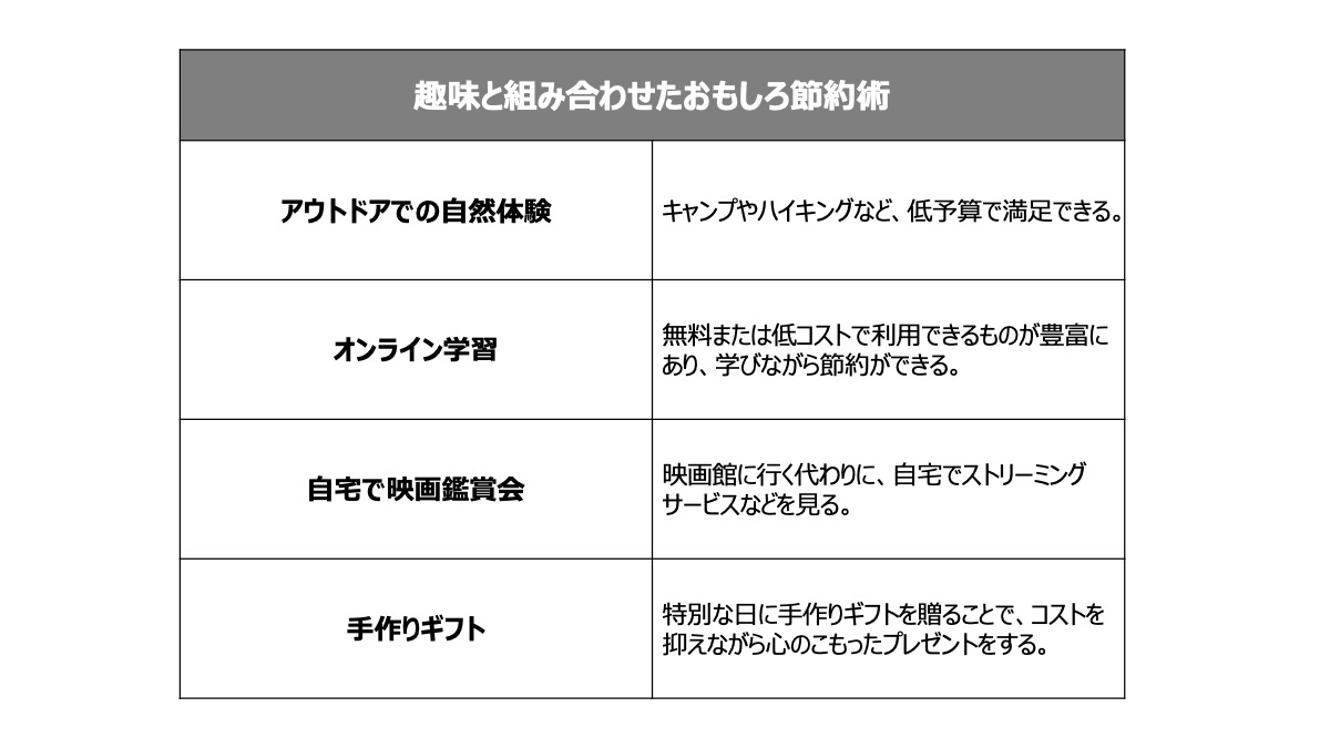 趣味と組み合わせた節約術