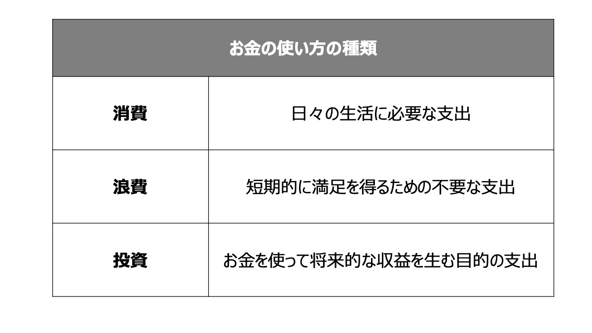 支出の種類