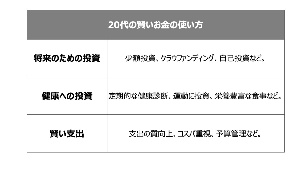 賢いお金の使い方