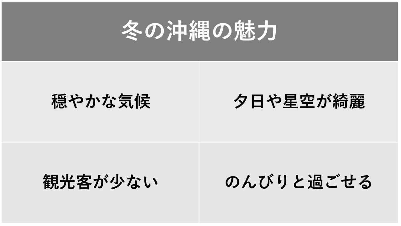 冬の沖縄の魅力を表した表です。