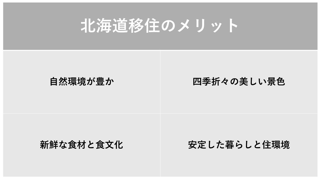 北海道移住のメリットをまとめた表です。
