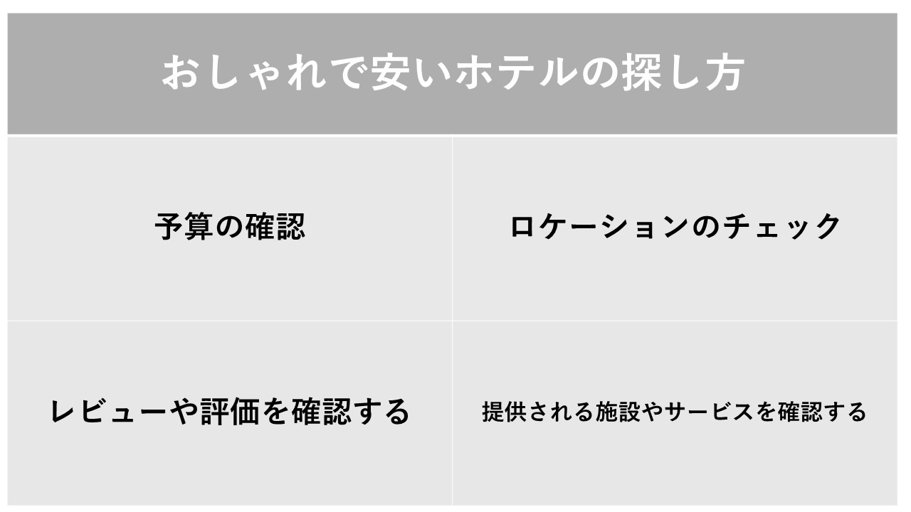 那覇におけるおしゃれで安いホテルの探し方を表した表です。