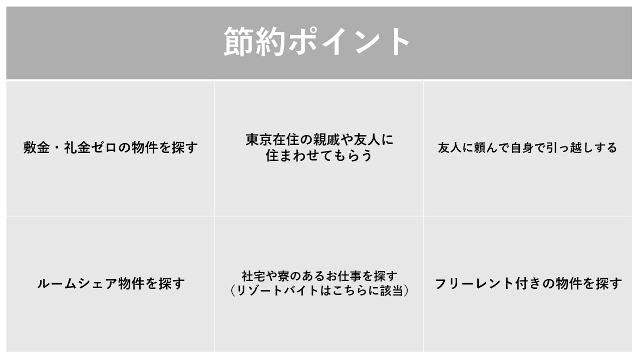 上京時に節約できるポイントをまとめた表です。