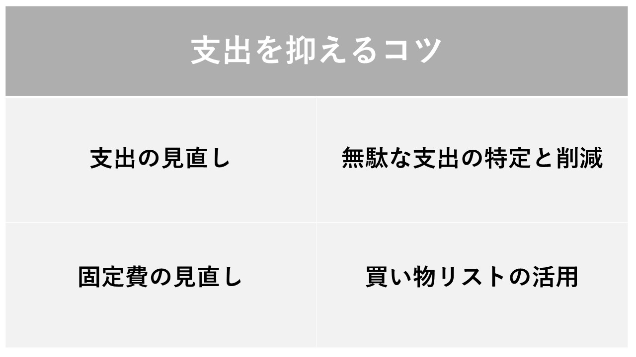 支出を抑えるコツをまとめた表です。