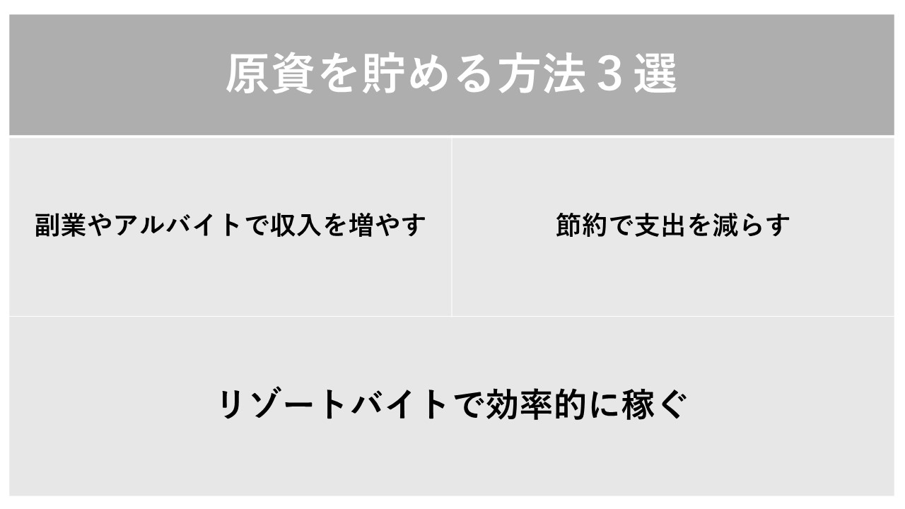 原資を貯める方法３つをまとめた表です。