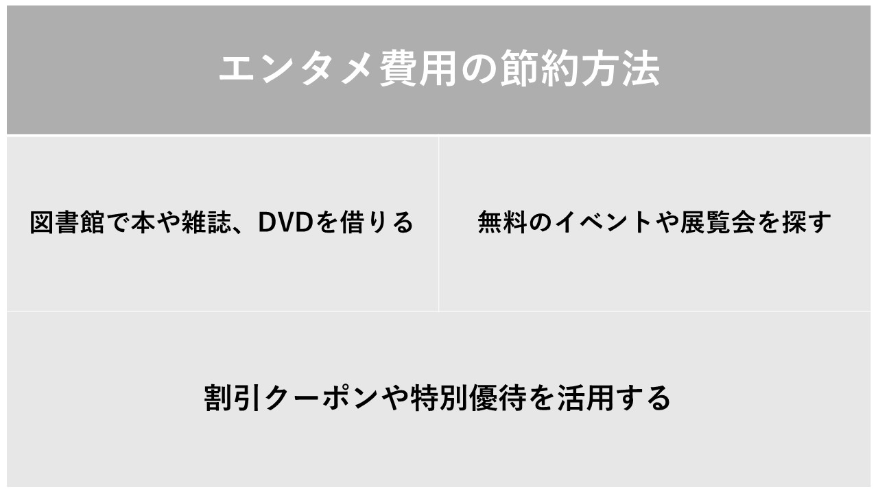 エンタメ費用の節約方法をまとめた表です。