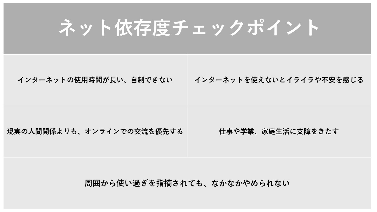 ネット依存度のチェックポイントをまとめた表です。