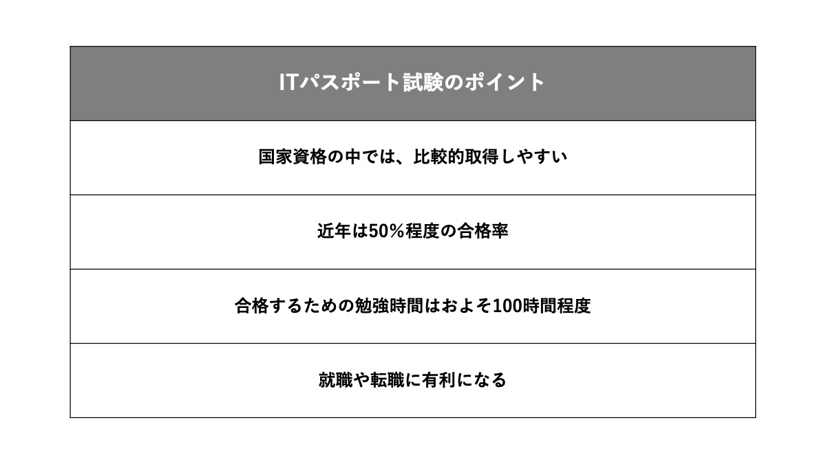 ITパスポート試験のポイント