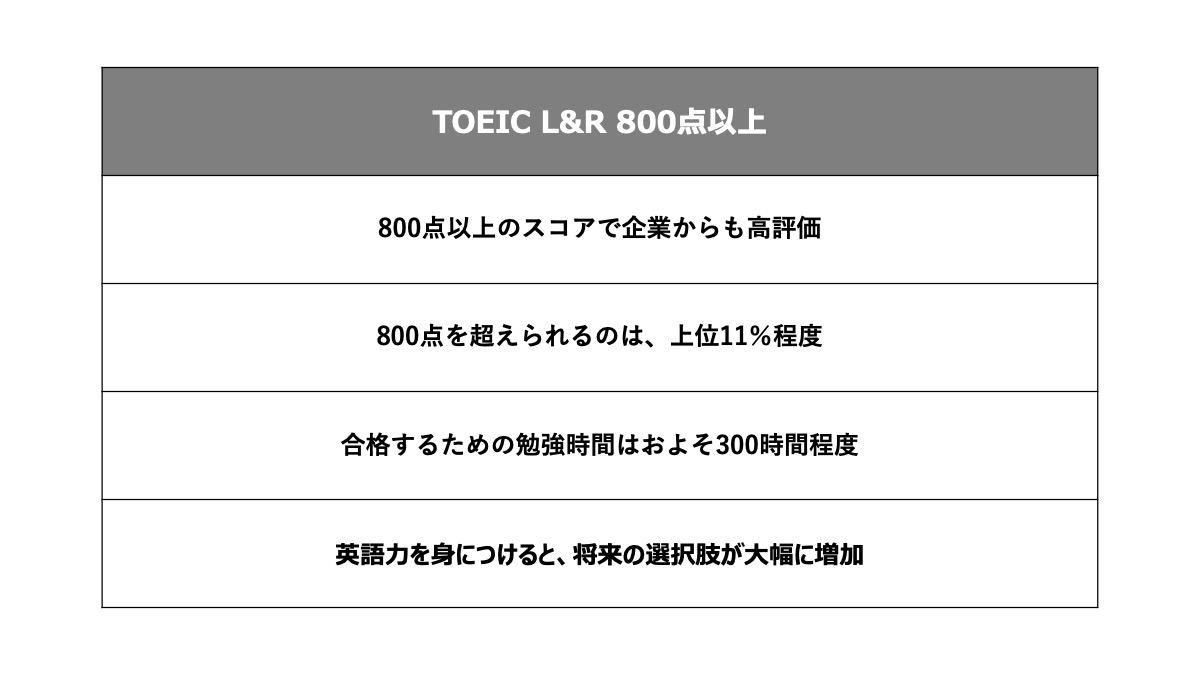 TOEICのポイント