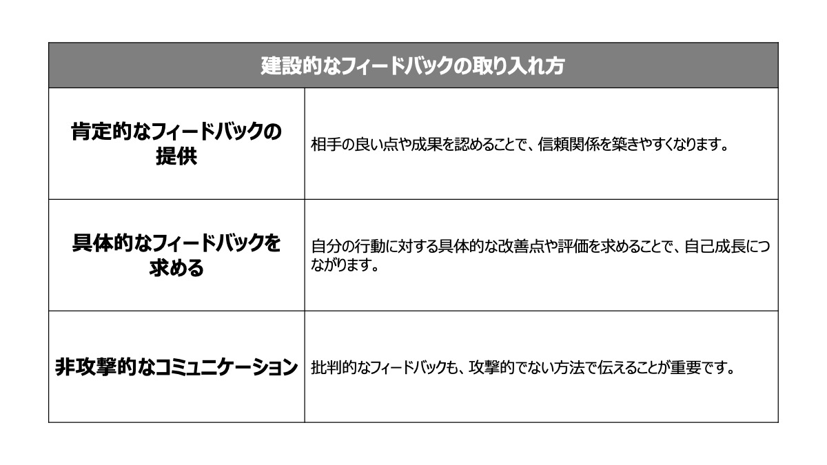 建設的なフィードバックの受け入れ方