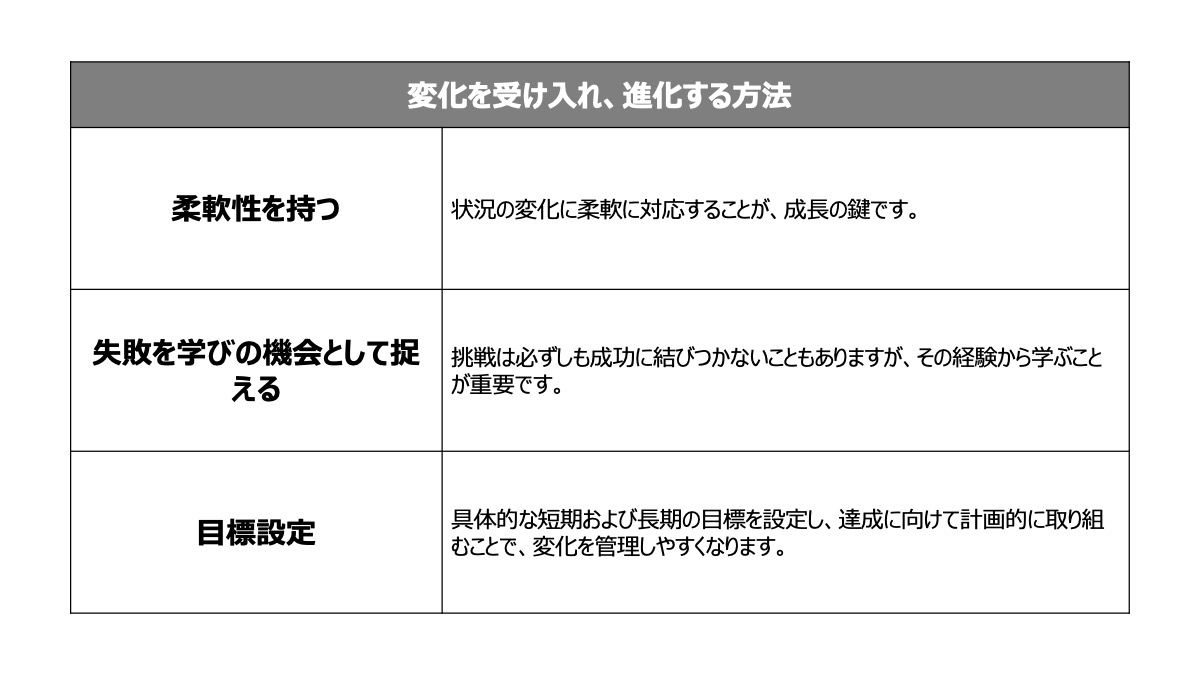 変化を受け入れ、進化する方法