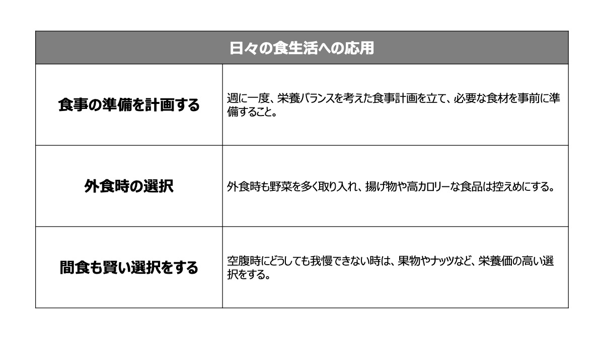 日々の食生活への応用