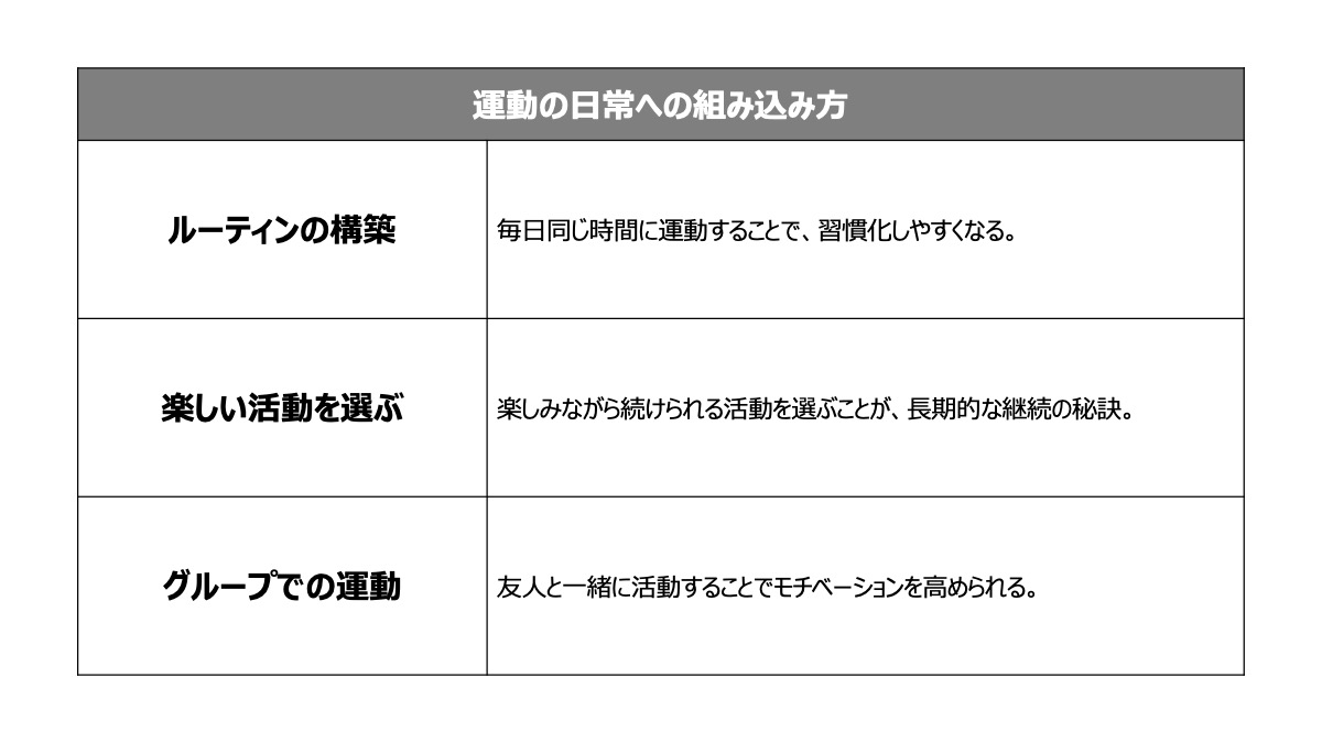 運動の日常への組み込み方