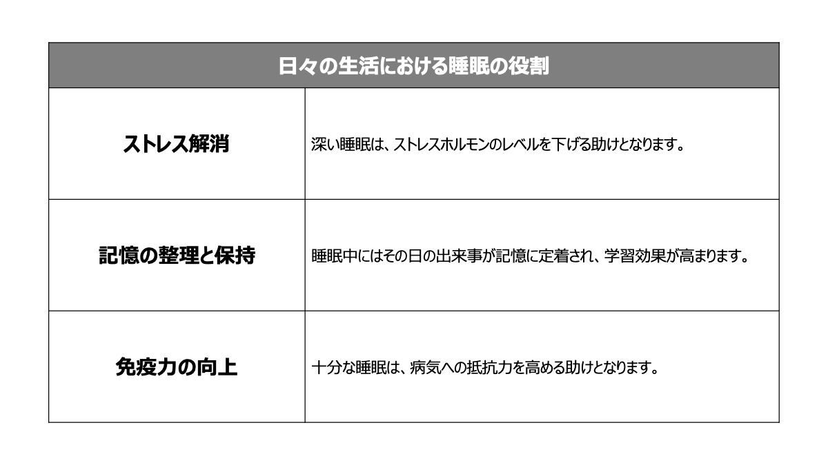 日々における睡眠の役割