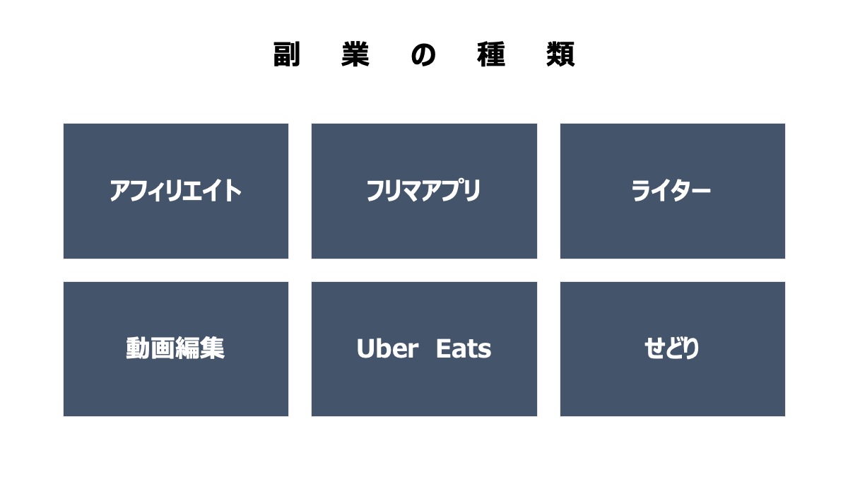 副業の種類