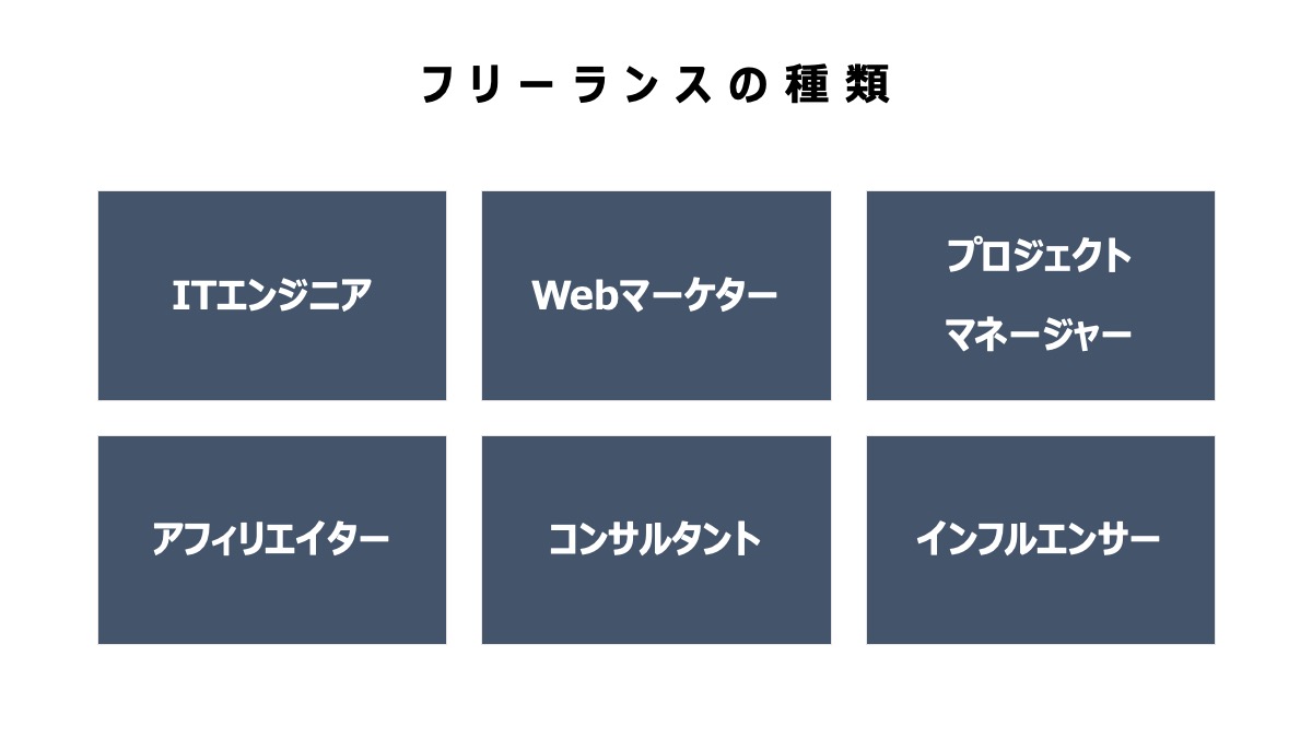 フリーランスの種類