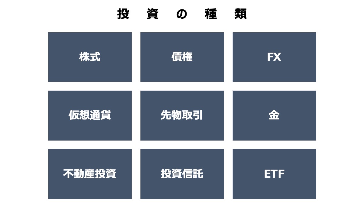 投資の種類