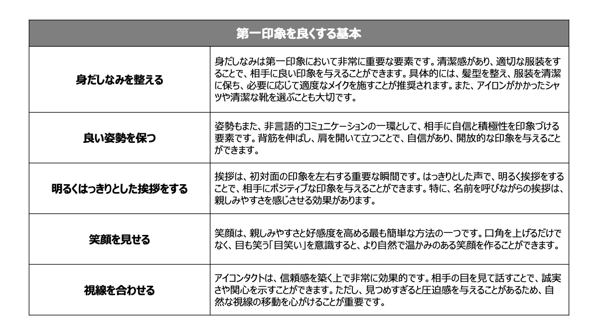 第一印象を良くする基本