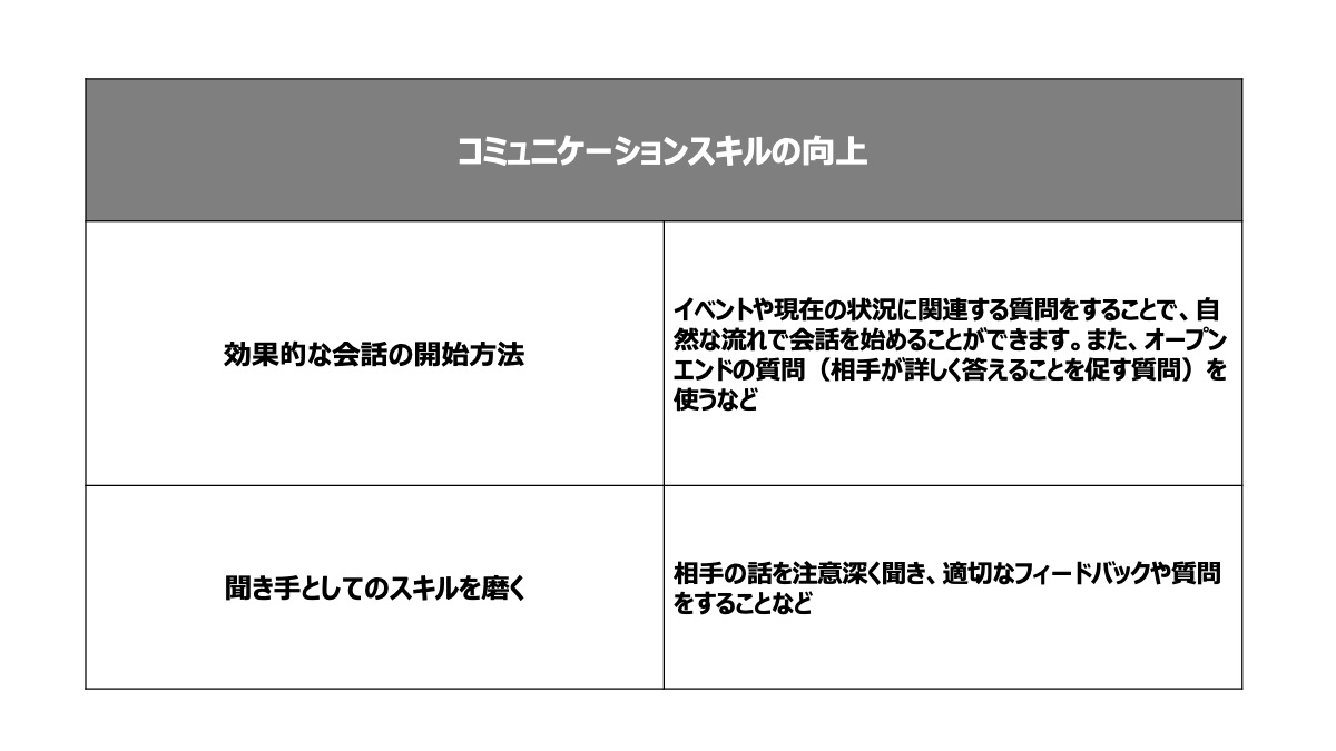 コミュニケーションスキルを向上させる方法