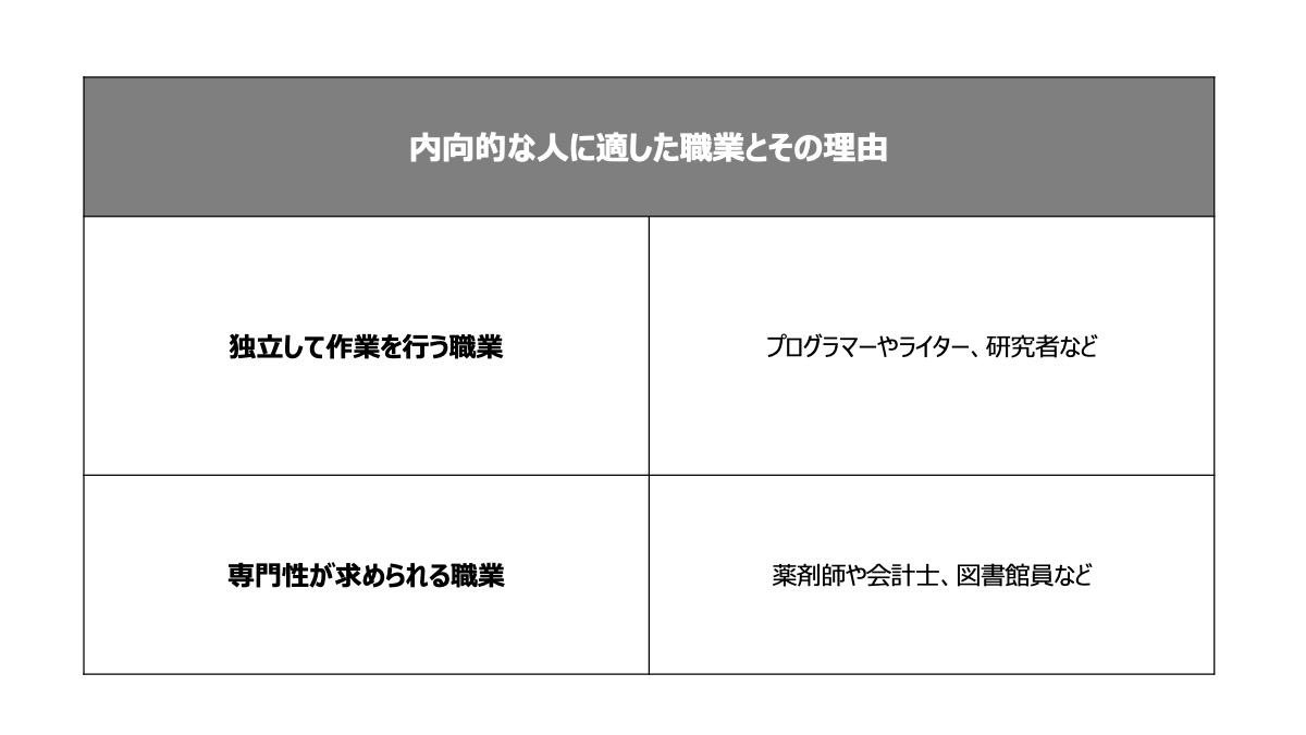 内向的な性格に適した職業