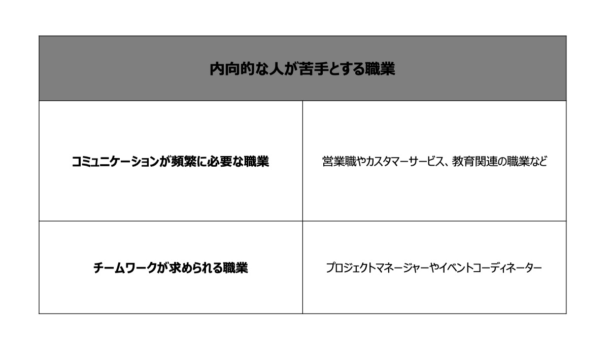 内向的な性格の人が苦手とする職業