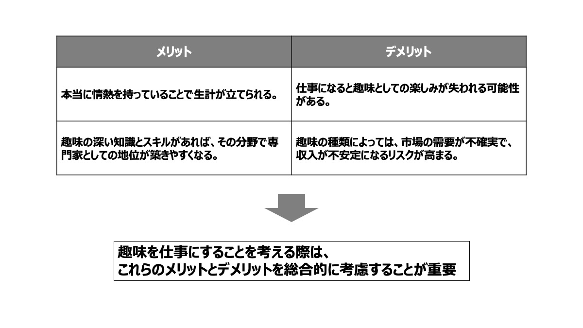 趣味を仕事にするメリットとデメリット