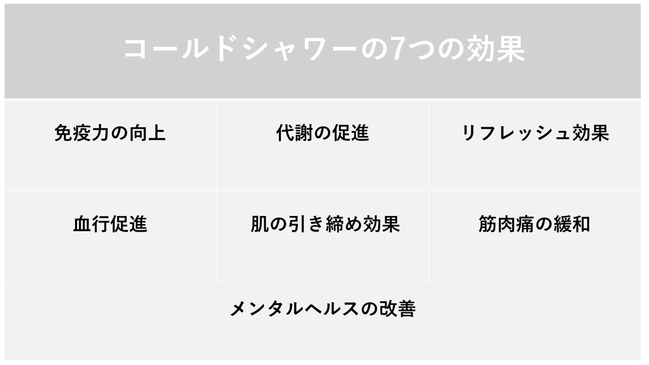 コールドシャワーの効果をわかりやすくまとめた表です。