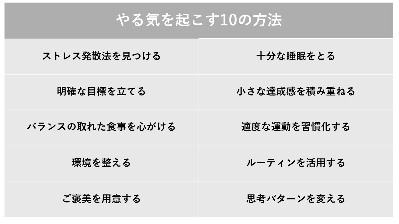 やる気を起こす10の方法をわかり易くまとめた表です。
