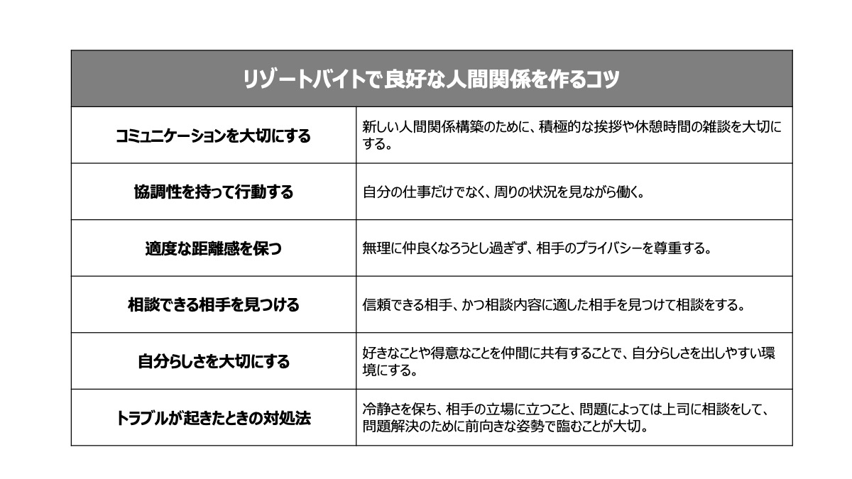 新たな人間関係を良好に築くために、まず心得ておきたい内容です。