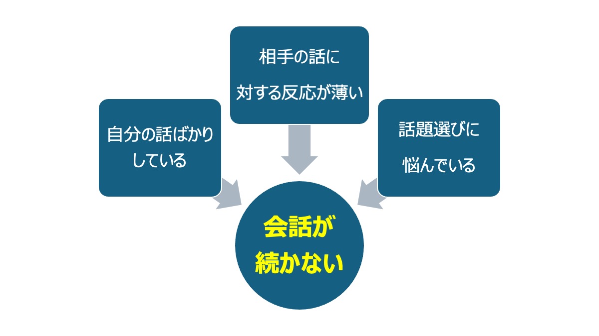 会話が続かない原因