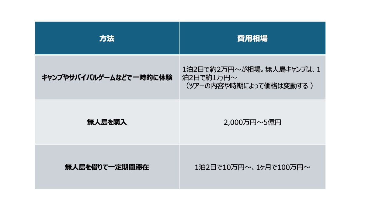 無人島で生活する方法と費用相場