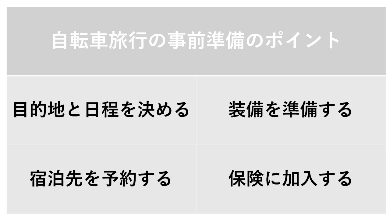 自転車旅行の事前準備のポイントをまとめた表です。