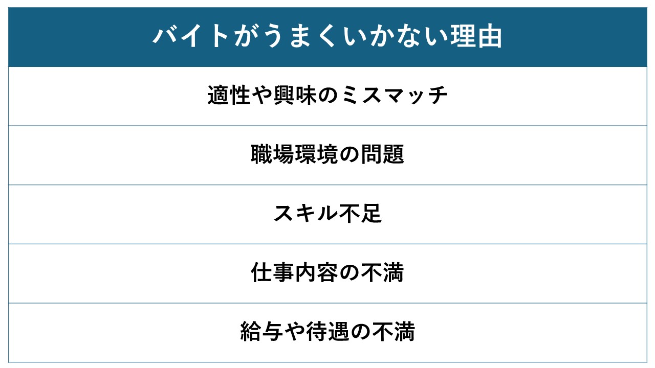 代表的な５つのバイトがうまく行かない理由をわかりやすくまとめた表です。