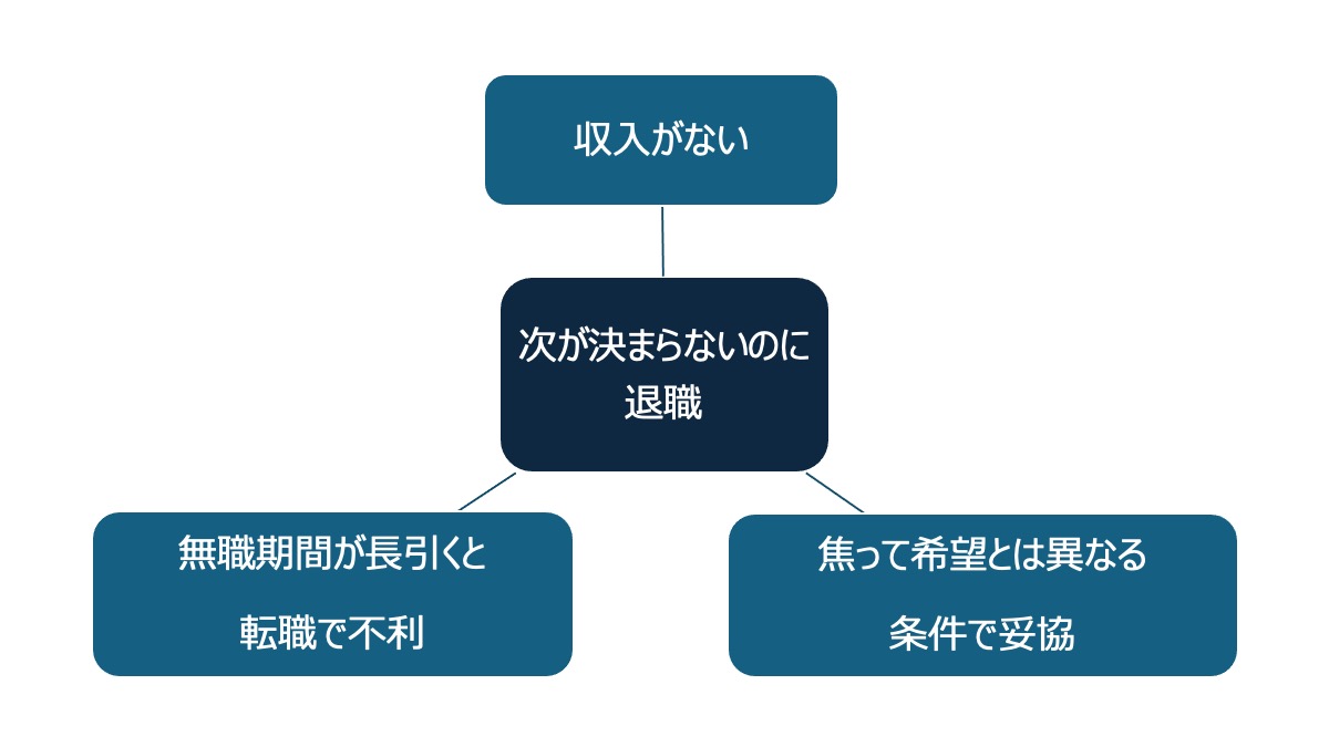 次がないまま仕事を辞めるデメリット