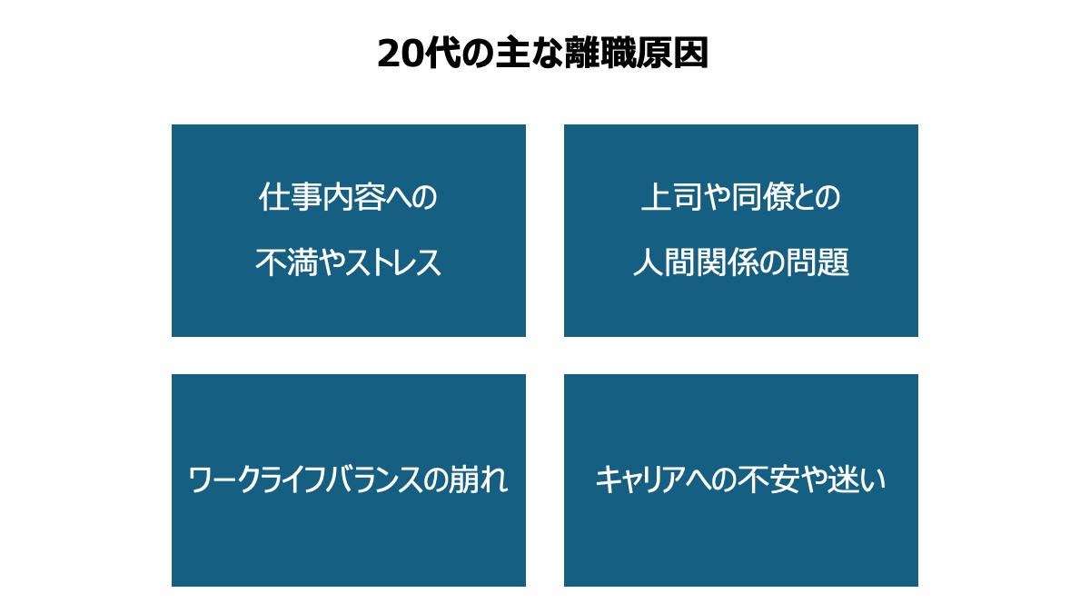 20代の主な離職理由