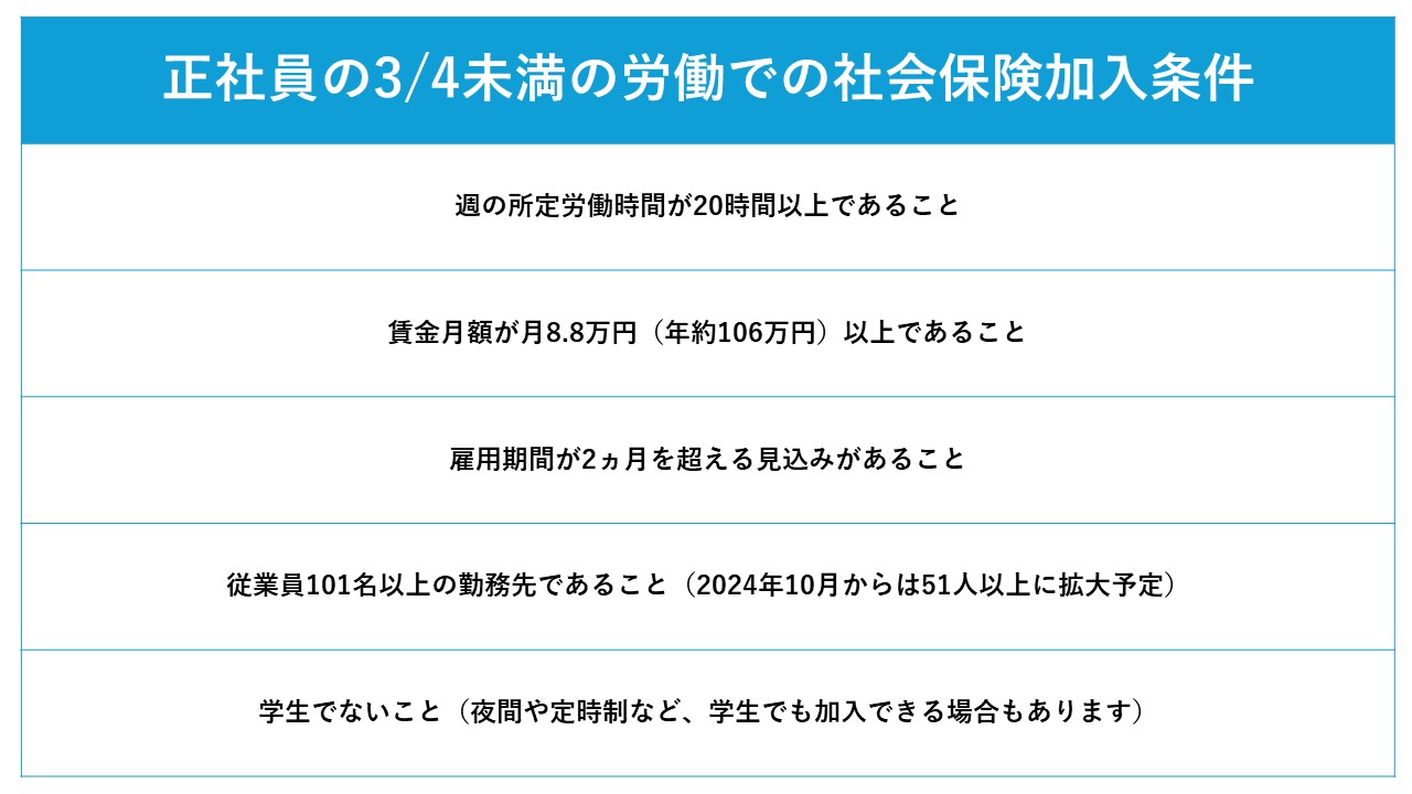 アルバイトが社会保険に加入する際の、詳細な条件をわかりやすくまとめた表です。