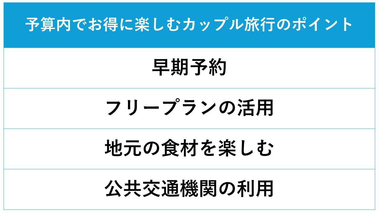 お得にカップル旅行を楽しむためのポイント4つをわかりやすく表した表です。