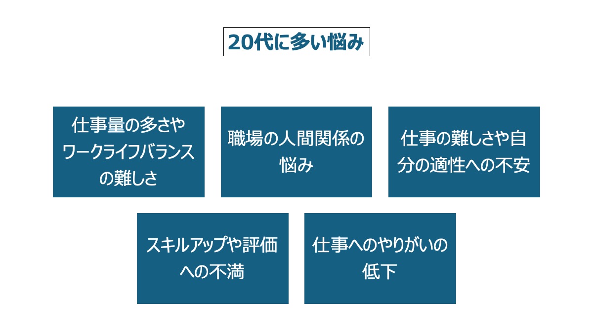 20代に多い悩み