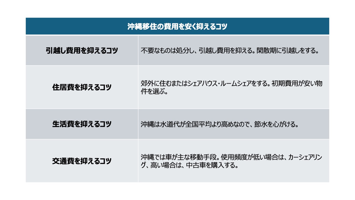 沖縄移住の費用を安く抑えるコツ