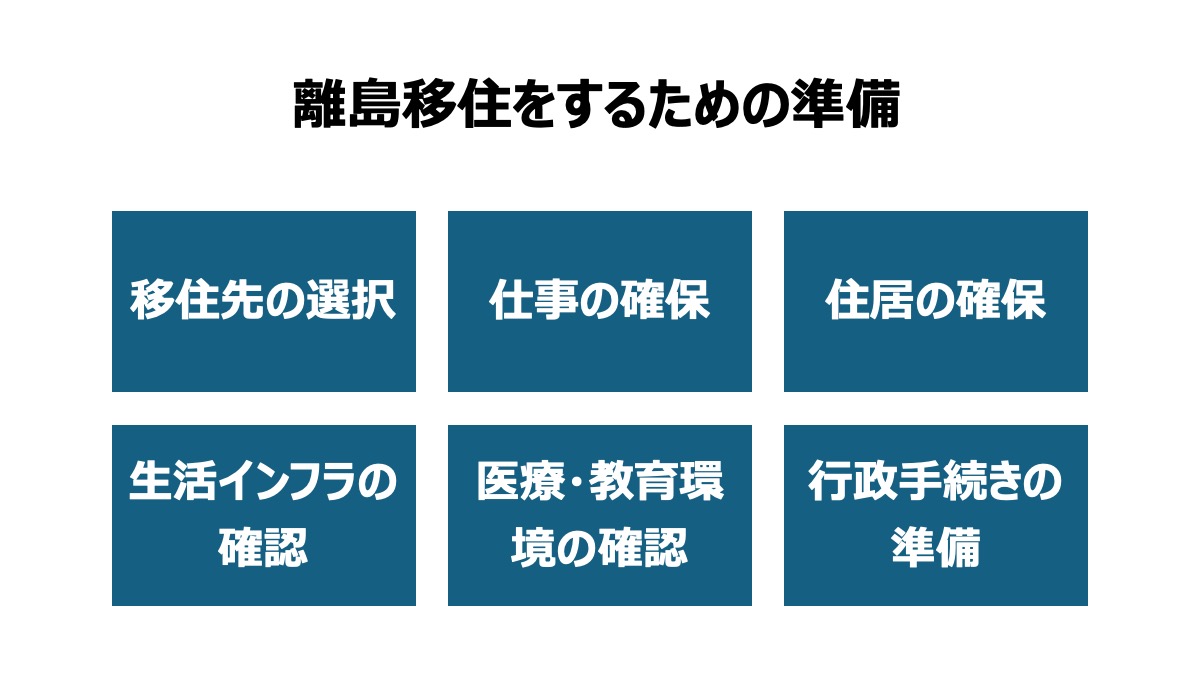 離島に移住する時に必要な準備