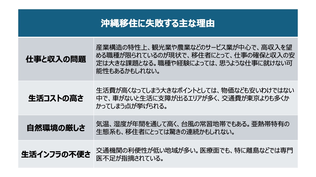 沖縄移住に失敗する主な理由