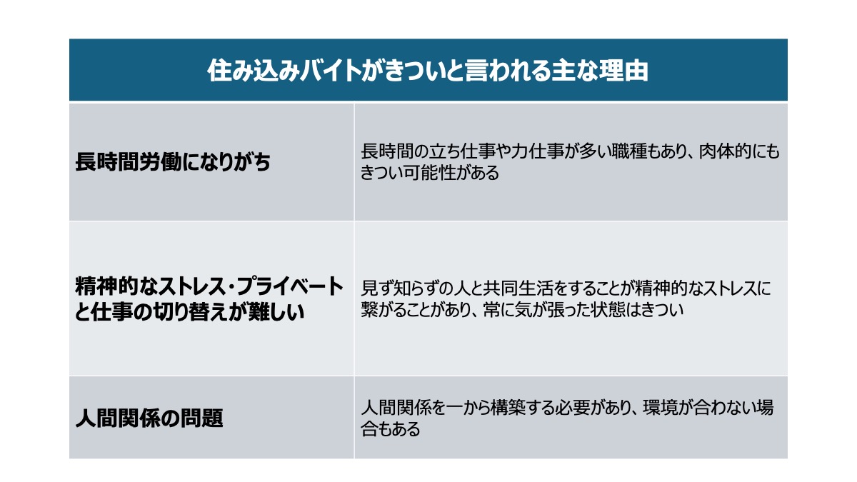 住み込みバイトは、このようなきつい面もありますが、対策も考えられます。