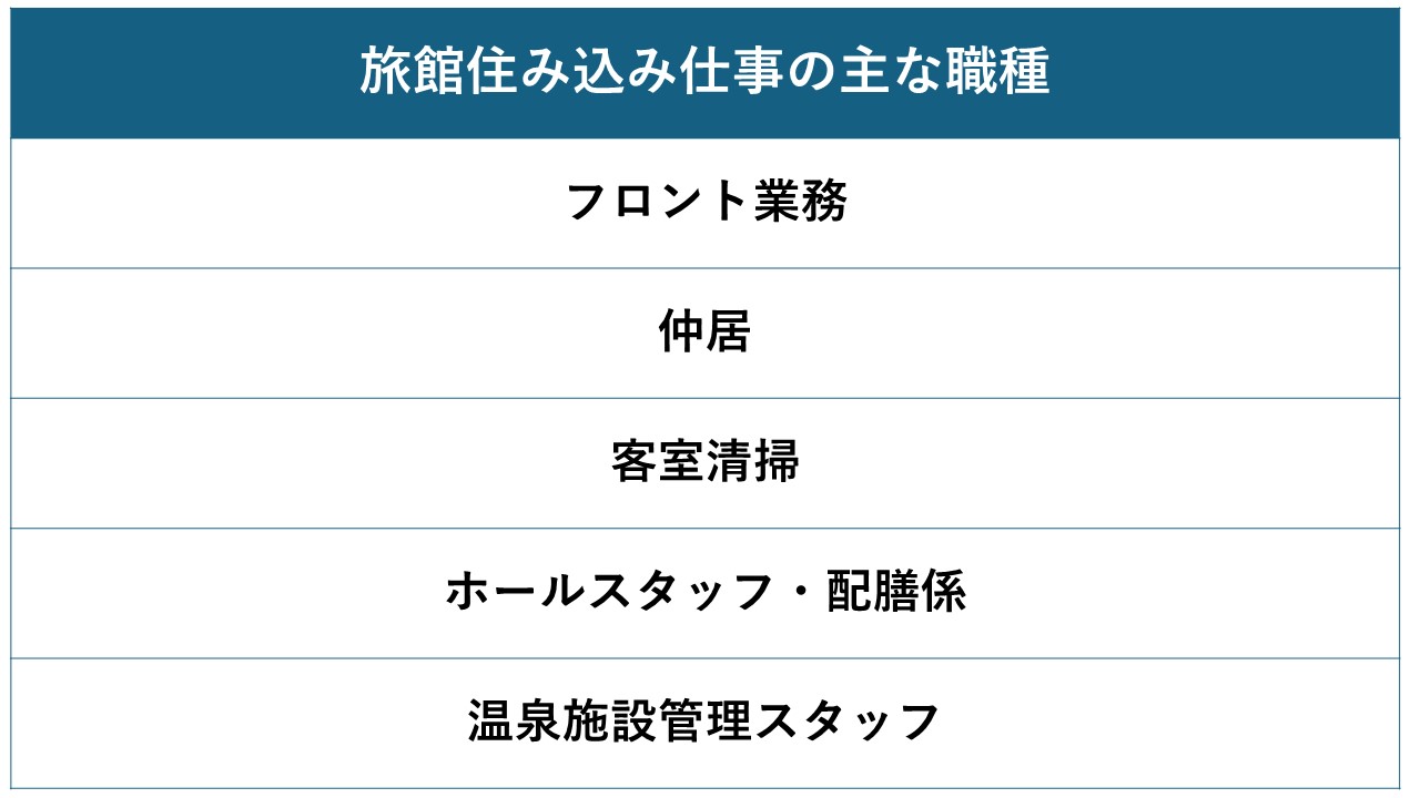 旅館住み込みの仕事には多くの職種が存在します！