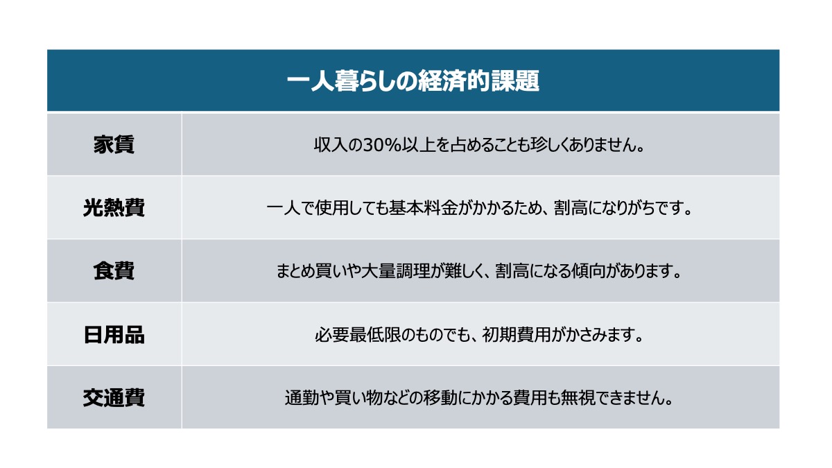 日々の生活費が経済的な課題として重くのしかかります。