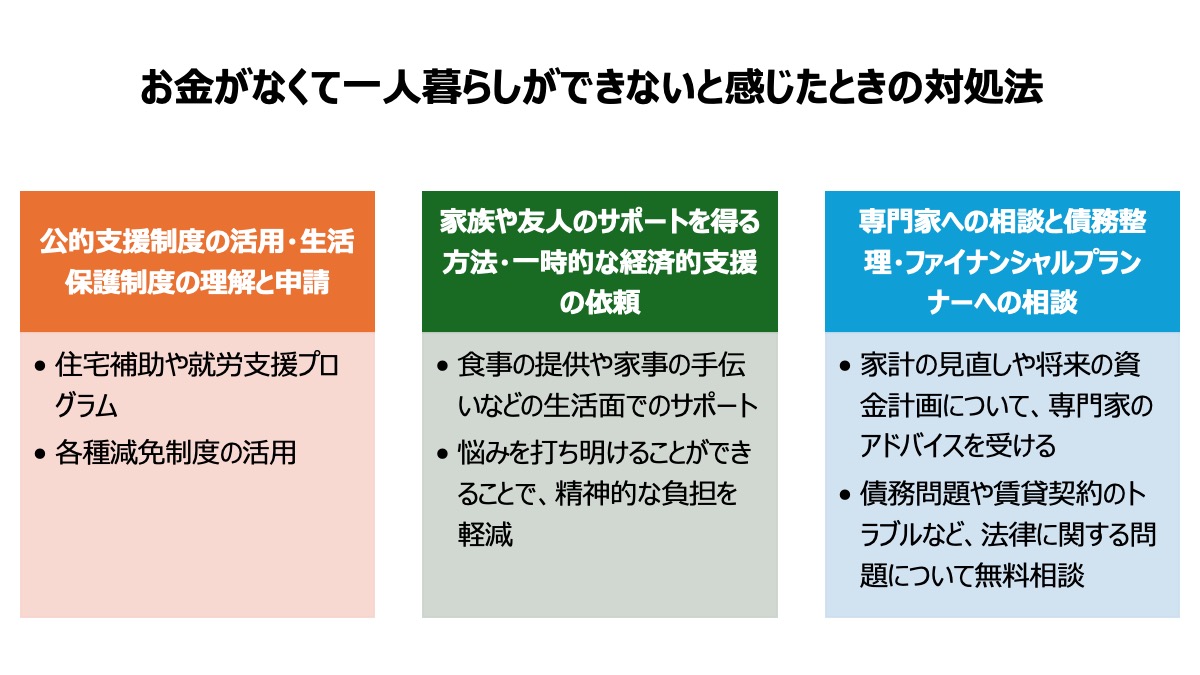 1人でどうにもならない時には、各所に相談をしてみましょう。