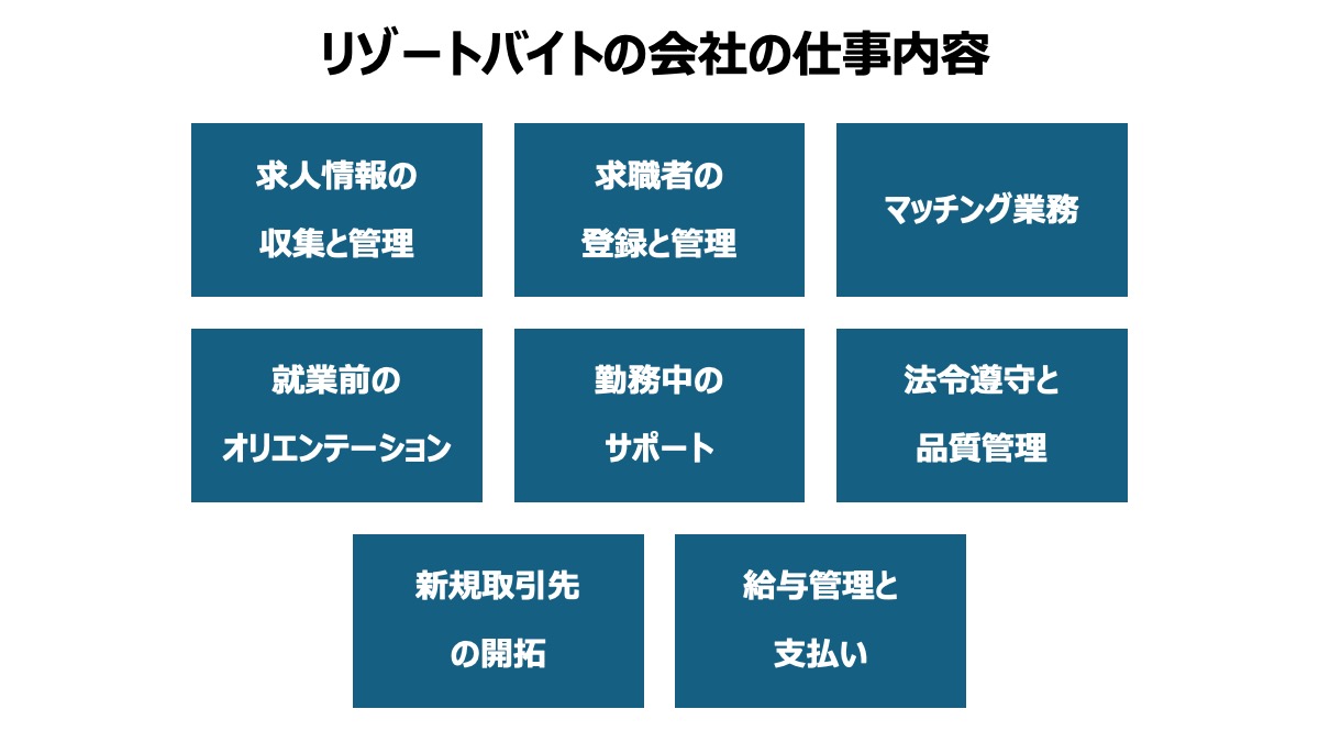 リゾートバイトの会社が行っているおこな業務内容です。