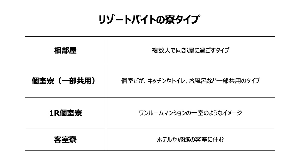 客室寮はレアなタイプなので、他のタイプよりも数が少ないです。